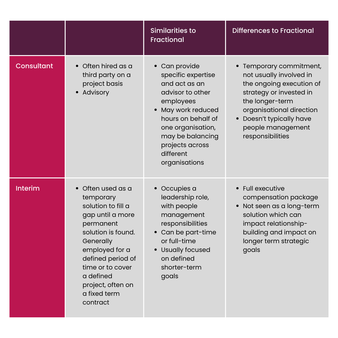 The recommended framework for fractional leaders