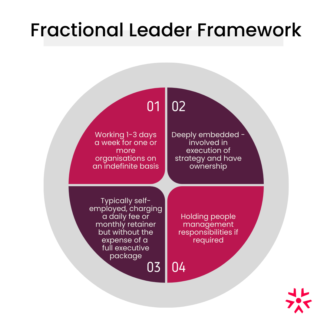 The recommended framework for fractional leaders